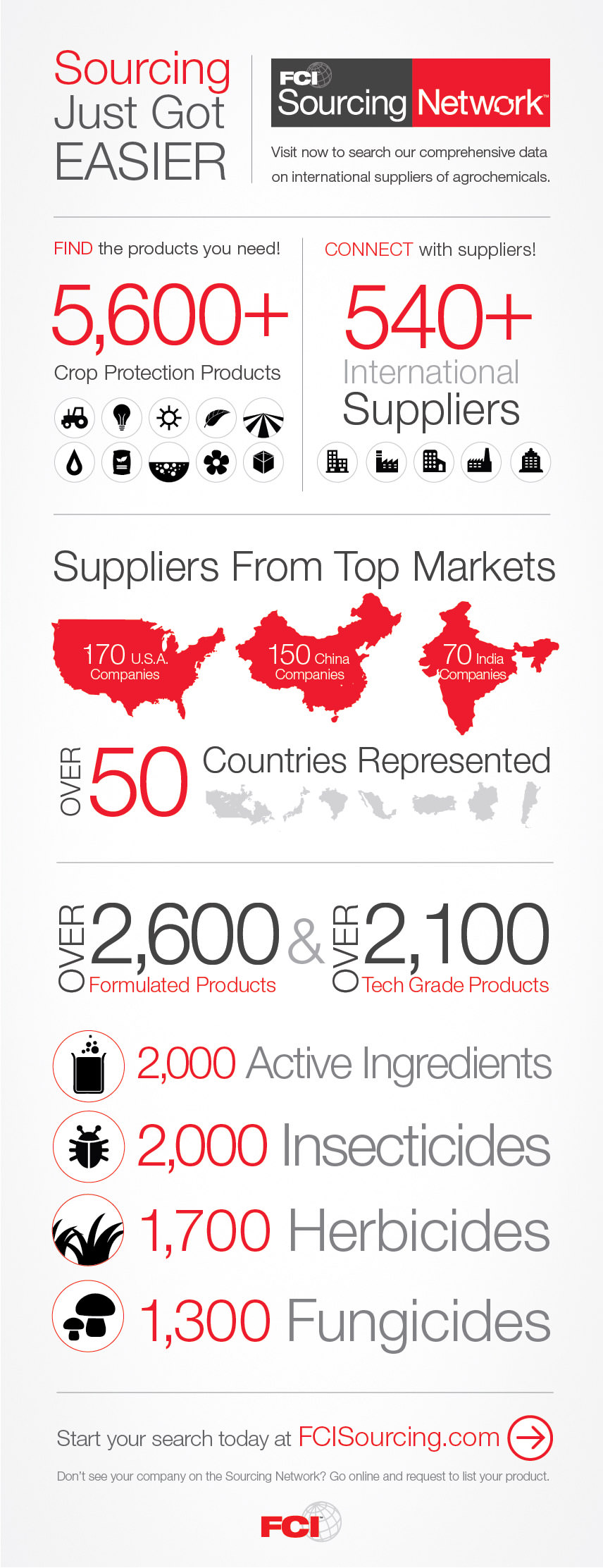 FCI Sourcing Network Infographic